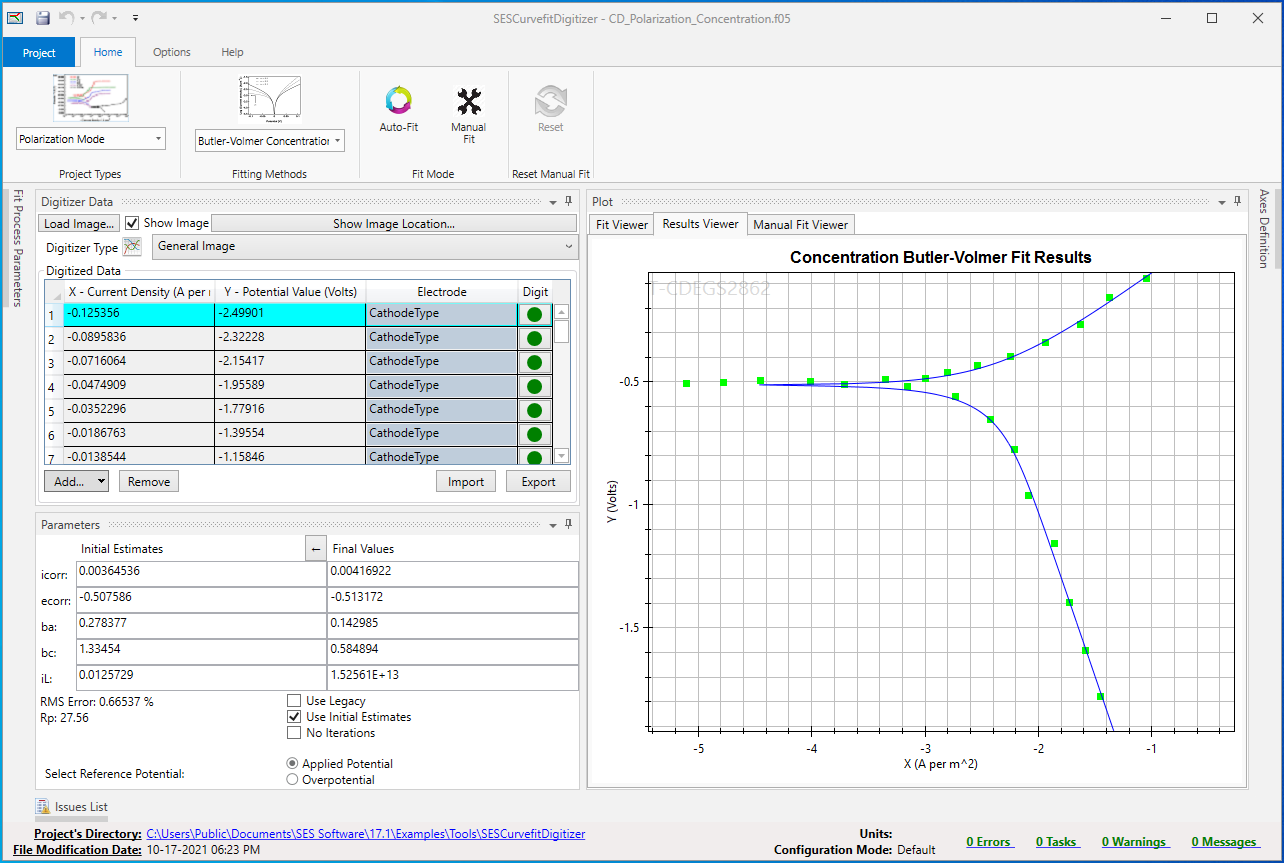 Polarization curves showing the improvement in corrosion